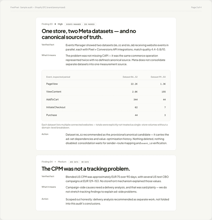 Page 3 of an anonymised audit: the finding that one store fed two Meta datasets, with the per-event table for both datasets and the action taken