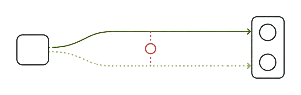 One order producing two identical purchase events that land in the counter as two instead of one