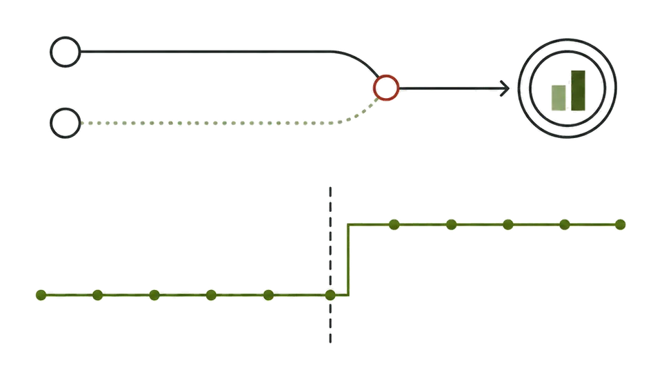 A steady count that doubles at the moment of a change: two overlapping routes feeding the same target