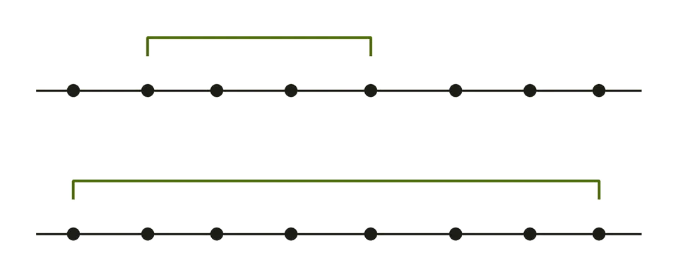 Two counters for the same conversions using different time windows, showing different totals