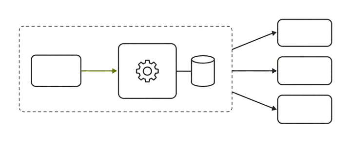 Architecture: site sends events to a first-party server endpoint, which enriches them and forwards to analytics and ad platforms